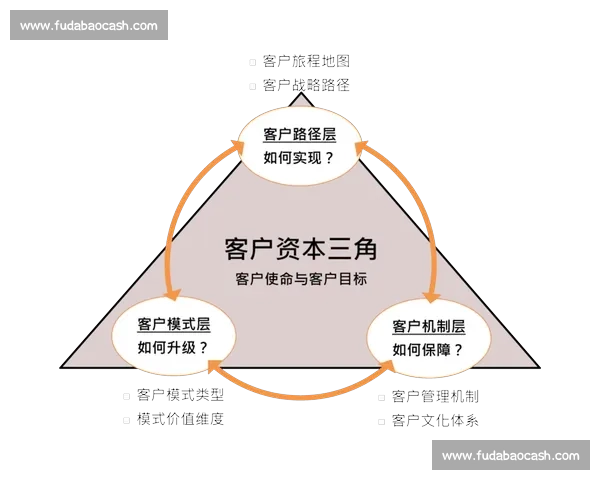 以客户维护为核心构建长期合作关系的战略与实践路径分析